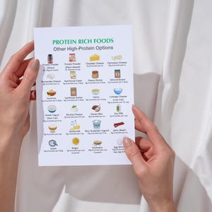 Puede incluir: Una hoja de papel blanca con un encabezado verde "Protein Rich Foods" y una lista de alimentos ricos en prote&iacute;nas con su contenido de prote&iacute;nas correspondiente por porci&oacute;n. La lista incluye alimentos como prote&iacute;na de suero de leche en polvo, yogur griego y huevos.