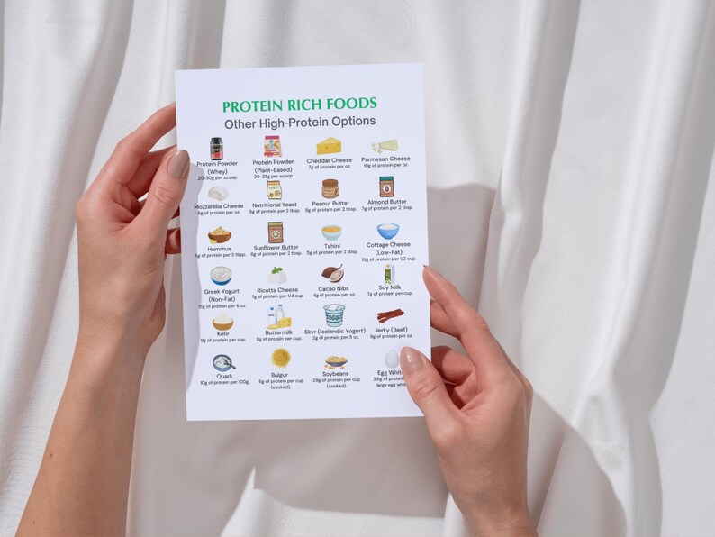 Puede incluir: Una hoja de papel blanca con un encabezado verde "Protein Rich Foods" y una lista de alimentos ricos en prote&iacute;nas con su contenido de prote&iacute;nas correspondiente por porci&oacute;n. La lista incluye alimentos como prote&iacute;na de suero de leche en polvo, yogur griego y huevos.