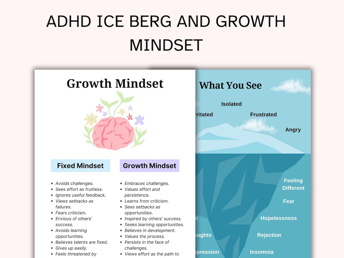ADHD Executive Functioning Printable Bundle, 50 Visual Cards + 25 ...