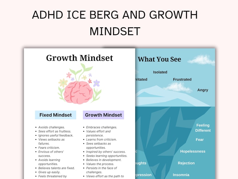 ADHD Executive Functioning Printable Bundle, 50 Visual Cards + 25 ...