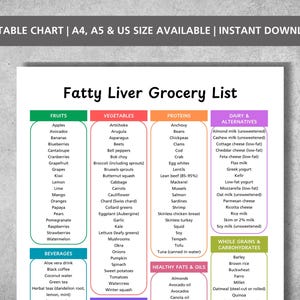 Fatty Liver Diet Food List: Liver-Friendly Meal Planning Chart (PDF Downloadable Printable)