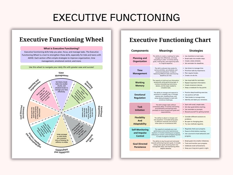 ADHD Executive Functioning Worksheets, Printable Planner for Focus ...