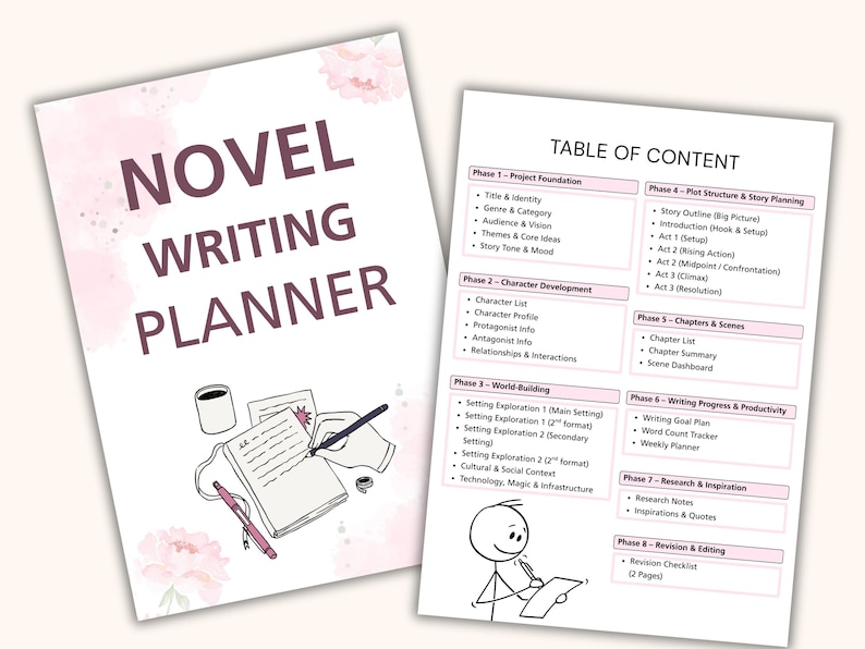 May include: A novel writing planner with the title "NOVEL WRITING PLANNER" in dark purple letters. The planner includes a table of contents with phases for project foundation, character development, world-building, plot structure, chapters, writing progress, research, and revision.