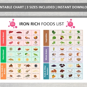 Eisenreiche Lebensmittel Liste: Vegan & Fleischquellen Ernährungsleitfaden (PDF Download A4/A5/US Letter)