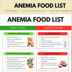 Anmie-Lebensmittelliste: Eisenreiche Lebensmittelkarte & Ernährungsleitfaden (Digitaler Download)