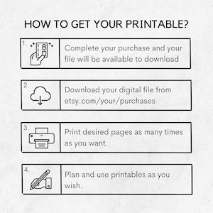May include: A four-step guide on how to get your printable. The steps are illustrated with icons: a credit card, a cloud with a download arrow, a printer, and a pencil. The text includes the website address etsy.com/your/purchases.