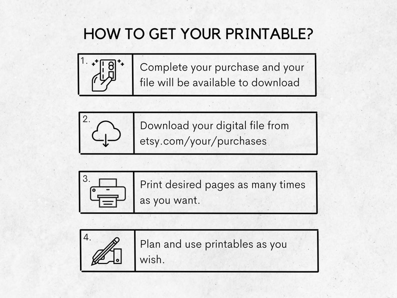 May include: A four-step guide on how to get your printable. The steps are illustrated with icons: a credit card, a cloud with a download arrow, a printer, and a pencil. The text includes the website address etsy.com/your/purchases.