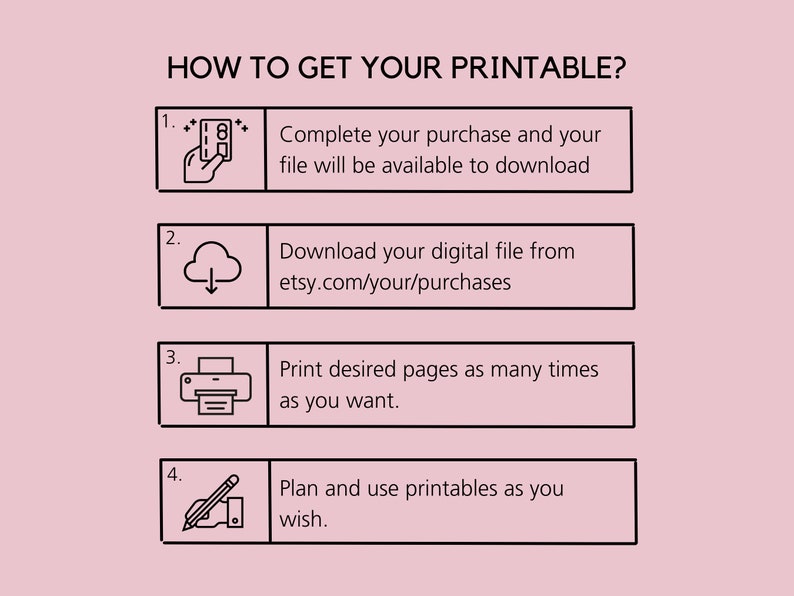 Pu&ograve; includere: Una guida in quattro passaggi su come ottenere il tuo stampabile. I passaggi sono illustrati con icone: una carta di credito, una nuvola con una freccia di download, una stampante e una matita. Il testo include l'indirizzo del sito web etsy.com/your/purchases.