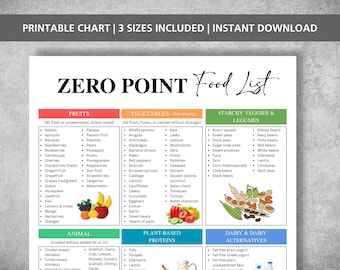 Zero Point Food List Printable: Weight Loss Tracker, WW Guide (Digital Download A4/A5/US Letter)
