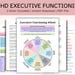 ADHD Executive Functioning Printable Bundle, 50 Visual Cards + 25 ...