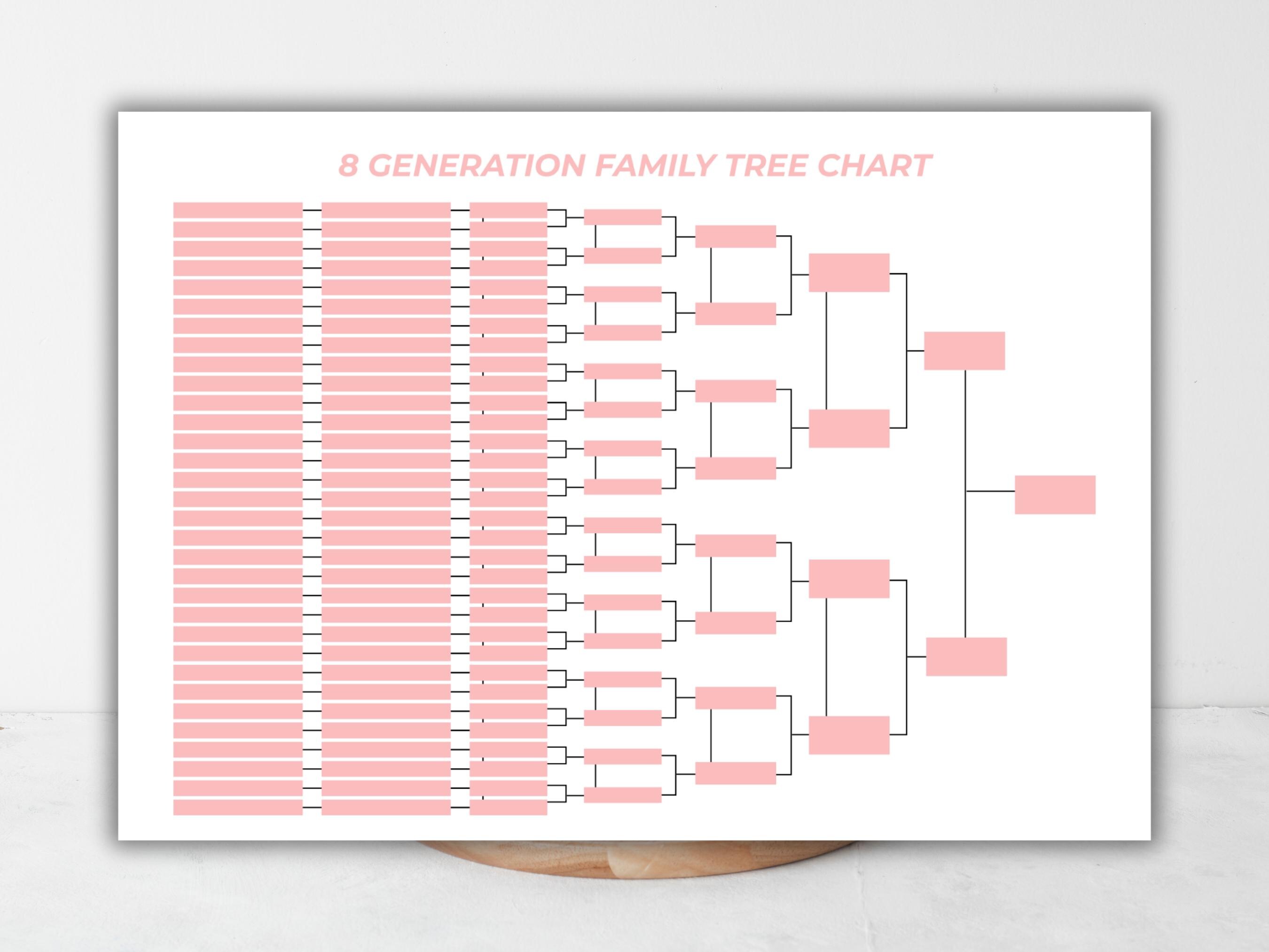 8 Generation Family Tree Chart | Editable Printable Ancestor Chart ...