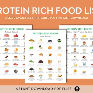 Puede incluir: Un gr&aacute;fico PDF imprimible que enumera los alimentos ricos en prote&iacute;nas, clasificados como de origen animal, de origen vegetal y otras opciones ricas en prote&iacute;nas. Cada alimento est&aacute; ilustrado con una peque&ntilde;a imagen e incluye la cantidad de prote&iacute;na por porci&oacute;n.