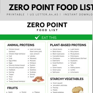 Zero Point Food List: WW Plan Inspired Diet Chart (Digital Download)