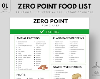 Zero Point Food List: WW Plan Inspired Diet Chart (Digital Download)
