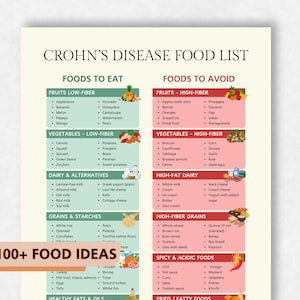 Op de afbeelding: Een voedingslijst voor de ziekte van Crohn, met secties voor voedingsmiddelen om te eten en te vermijden. De lijst is onderverdeeld in categorieën zoals fruit, groenten, zuivel, granen en oliën. De tekst "100+ FOOD IDEAS" wordt onderaan weergegeven.