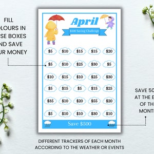 May include: A printable April savings challenge tracker with a blue and white color scheme. The tracker features a cartoon illustration of a person wearing a raincoat and holding an umbrella. The tracker has a grid of 30 boxes with different dollar amounts in each box. The text "April $500 Saving Challenge" is at the top of the tracker. The text "Save $500" is at the bottom of the tracker.