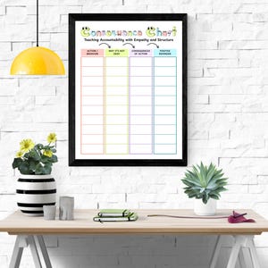 May include: A framed "Consequence Chart" with a black border hangs on a white brick wall. The chart is divided into sections with headings like "Action/Behavior" and "Why it's not okay." A yellow pendant lamp and a table with plants and notebooks are in the foreground.