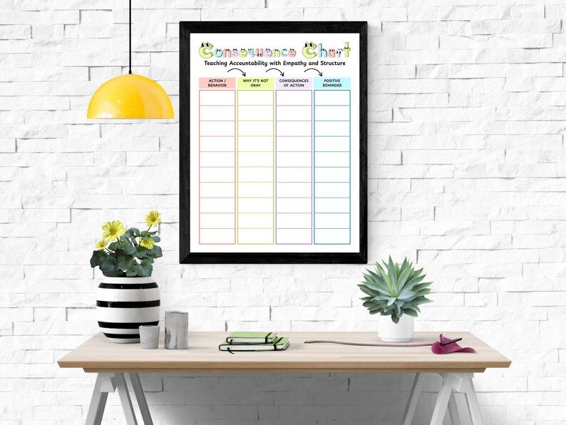 May include: A framed "Consequence Chart" with a black border hangs on a white brick wall. The chart is divided into sections with headings like "Action/Behavior" and "Why it's not okay." A yellow pendant lamp and a table with plants and notebooks are in the foreground.