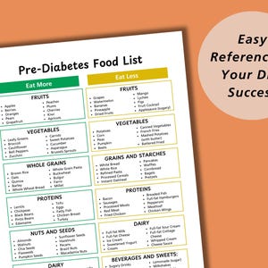 May include: A green and yellow chart titled "Pre-Diabetes Food List" with two columns labeled "Eat More" and "Eat Less". The chart lists foods to eat more of and foods to eat less of for people with pre-diabetes.