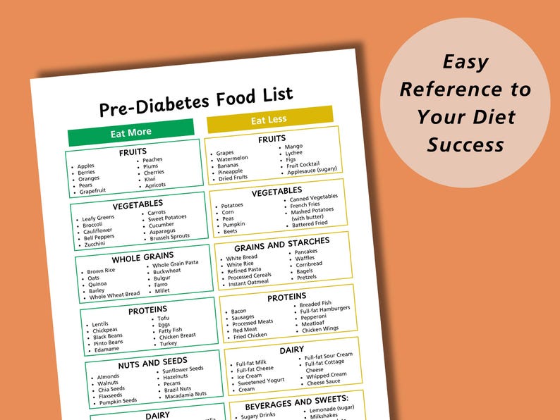 May include: A green and yellow chart titled "Pre-Diabetes Food List" with two columns labeled "Eat More" and "Eat Less". The chart lists foods to eat more of and foods to eat less of for people with pre-diabetes.