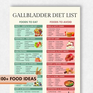 May include: A detailed gallbladder diet list with "Foods to Eat" and "Foods to Avoid" sections. The list includes fruits, vegetables, lean proteins, whole grains, and dairy. The "Foods to Avoid" section lists fried foods, high-fat dairy, and sugary foods.