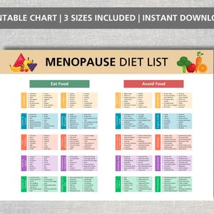 Menopause Diet Food List: Healthy Eating Guide for Women (PDF Download A4/A5/US Letter)