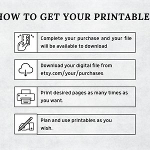 May include: A diagram with four steps on how to get your printable. The steps are: 1. Complete your purchase and your file will be available to download. 2. Download your digital file from etsy.com/your/purchases. 3. Print desired pages as many times as you want. 4. Plan and use printables as you wish.