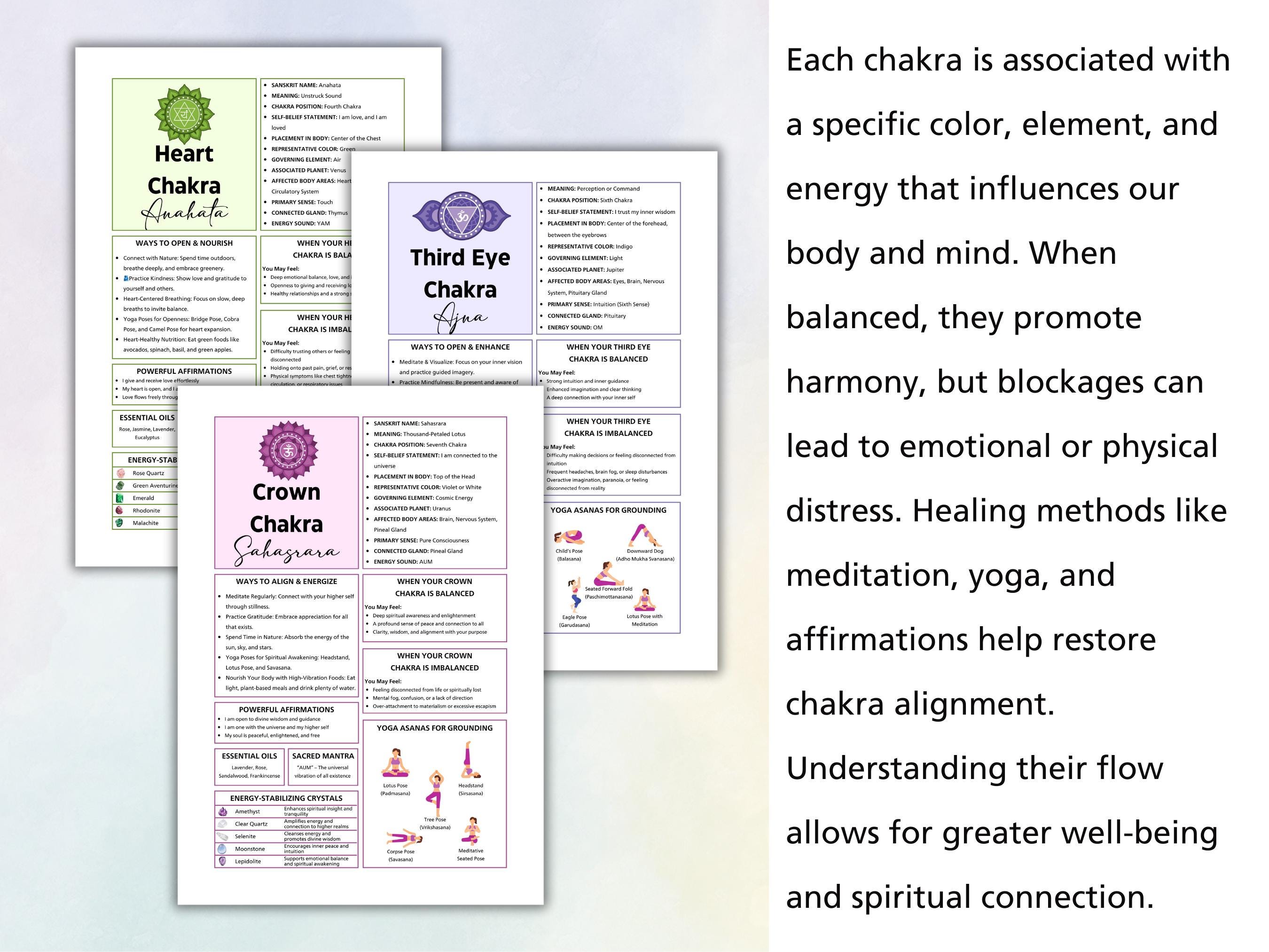 Chakra Guide.pdf Editable Seven Chakra Guide Canva Template, Chakra Healing Chart With ...