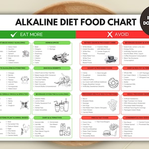 Alkaline Diet Food Chart | Eat More vs Avoid List | Foods to Eat and Avoid | Vegan Gut Health Guide | Acid Alkaline Balance |Eat Healthy