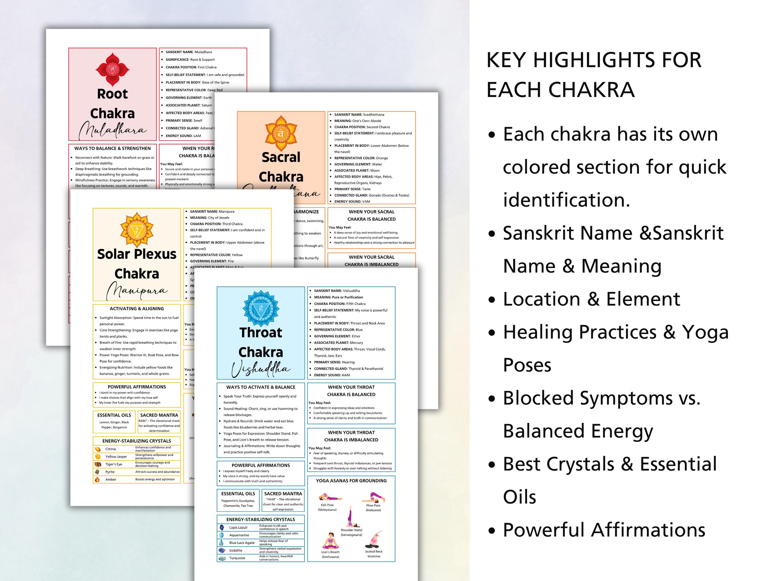 Chakra Guide.pdf Editable Seven Chakra Guide Canva Template, Chakra Healing Chart With ...