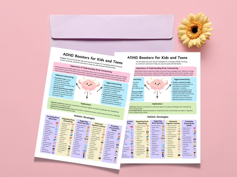 Adhd Executive Functioning Skills Chart for Educators, Executive ...