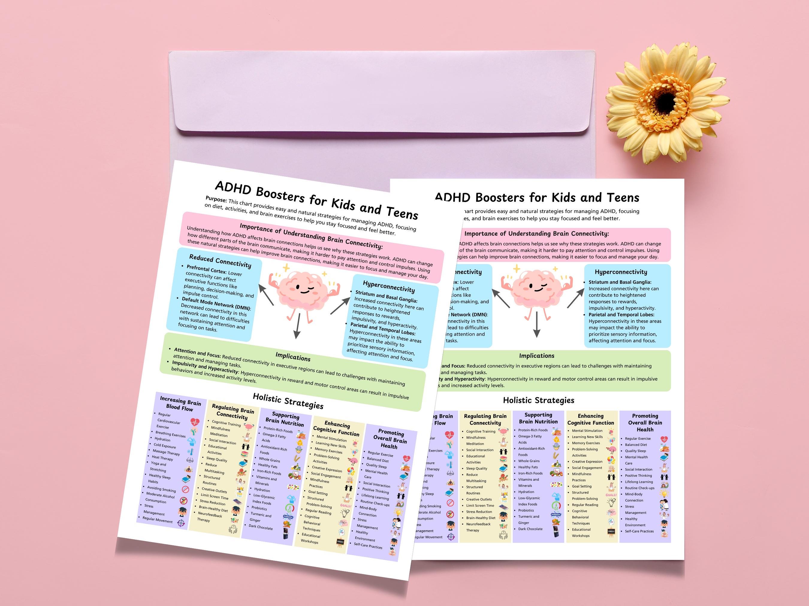 Adhd Executive Functioning Skills Chart for Educators, Executive ...
