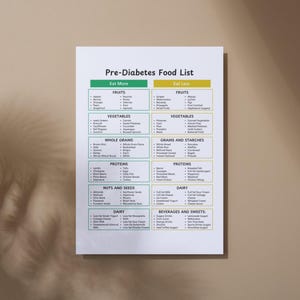 May include: A printable food list for people with pre-diabetes. The list is divided into two columns: "Eat More" and "Eat Less". The list includes fruits, vegetables, whole grains, grains and starches, proteins, nuts and seeds, dairy, and beverages and sweets.