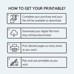 May include: A four-step guide on how to get your printable. The steps are illustrated with icons: a hand holding a credit card, a cloud with a download arrow, a printer, and a hand holding a pencil. The text includes the website address etsy.com/your/purchases.