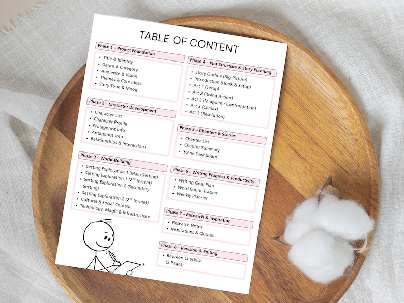 May include: A white paper titled "TABLE OF CONTENT" with a stick figure drawing. The paper is divided into sections with titles like "Project Foundation" and "Character Development". The paper is on a wooden plate.