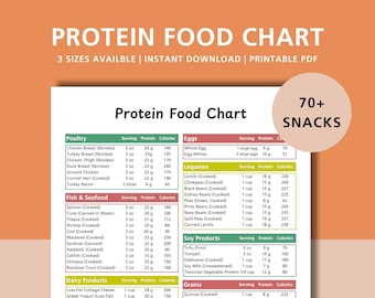 High Protein Food List, Protein Food Chart, Food List for Muscle Building and Weight Loss, High Protein Dietitian Meal Plan and Grocery List
