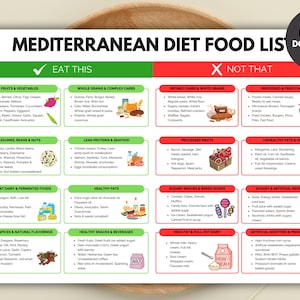 Mediterranean Diet Food List | Eat This Not That Chart | Healthy Growth | Nutrition Whole Food Checklist | Clean Eating for Beginners