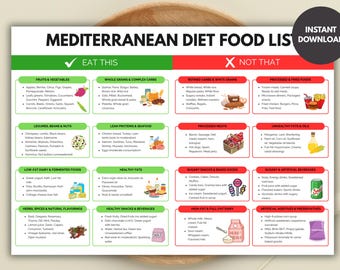 Elenco degli alimenti della dieta mediterranea: tabella "Mangia questo, non quello" (download digitale)