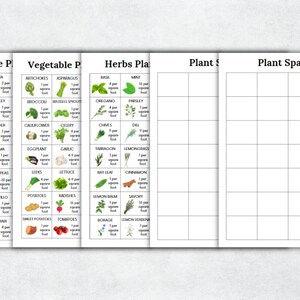 K&ouml;nnte beinhalten: Eine druckbare Tabelle mit einem Rasterlayout zur Planung eines Gem&uuml;segartens. Die Tabelle enth&auml;lt eine Liste von Gem&uuml;se und Kr&auml;utern mit ihrem empfohlenen Abstand in Quadratfu&szlig;. Die Tabelle ist in drei Abschnitte unterteilt: Gem&uuml;sepflanzen, Kr&auml;uterpflanzen und Pflanzenabstand.