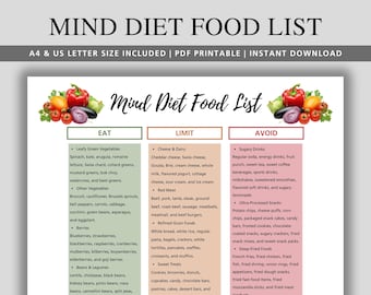 Mind Diet Lebensmittelliste zum Ausdrucken, Gehirngesunde Lebensmitteltabelle, Mind Diet Lebensmittelliste, Lebensmittel zum Essen und Vermeiden, A4 US Letter PDF