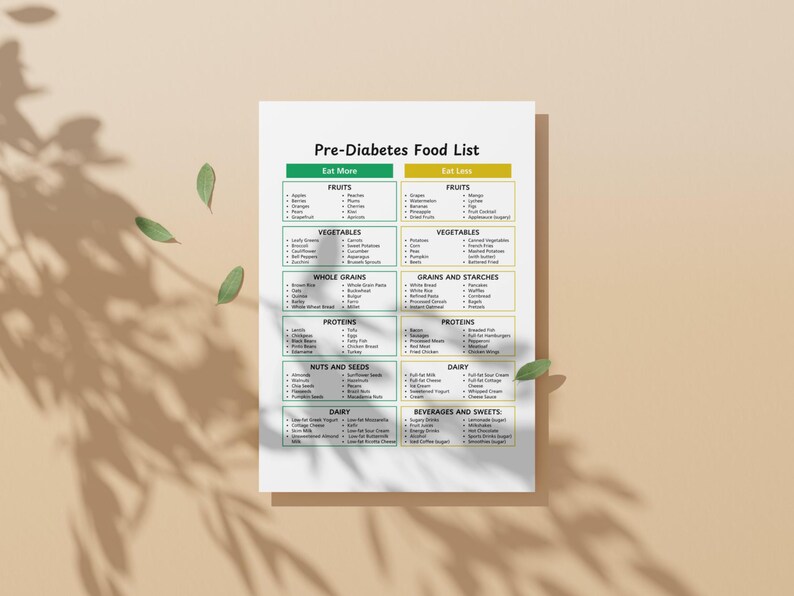May include: A printable pre-diabetes food list with two columns labeled "Eat More" and "Eat Less". The list includes categories for fruits, vegetables, whole grains, grains and starches, proteins, nuts and seeds, dairy, and beverages and sweets.