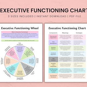 Adhd Executive Functioning Skills Chart for Educators, Executive functioning wheel, Autism, coping skills, Printable ADHD Support Tool