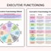 ADHD Executive Functioning Printable Bundle, 50 Visual Cards + 25 ...