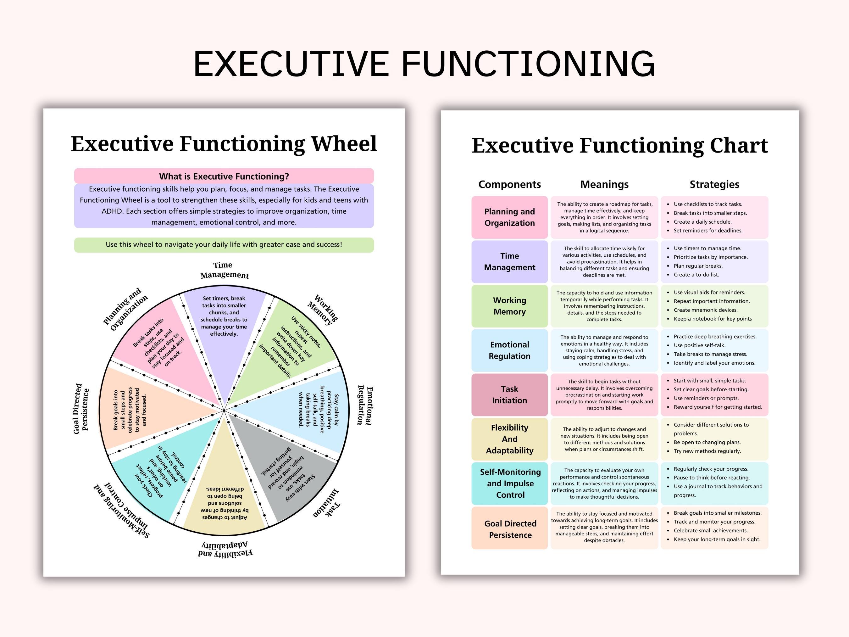 ADHD Executive Functioning Printable Bundle, 50 Visual Cards + 25 ...