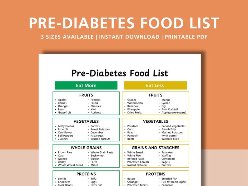 May include: A green and yellow chart titled "Pre-Diabetes Food List" with two columns labeled "Eat More" and "Eat Less". The chart lists fruits, vegetables, whole grains, and proteins to eat more or less of for pre-diabetes management.
