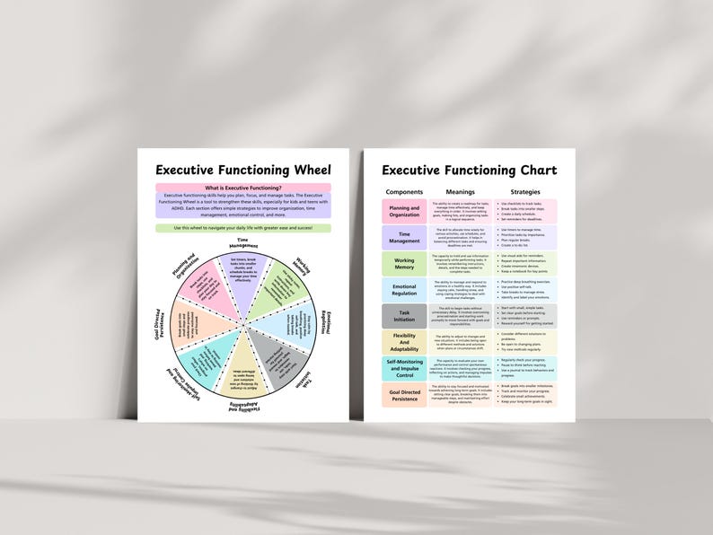 Adhd Executive Functioning Skills Chart for Educators, Executive ...