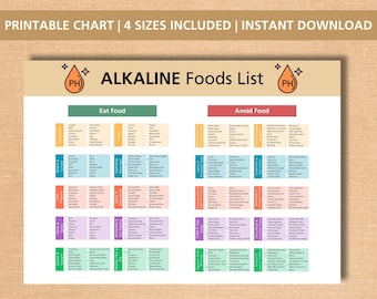 Tabla de alimentos para la dieta alcalina imprimible: lista de alimentos que se deben comer y evitar (descarga en PDF, 4 tamaños)