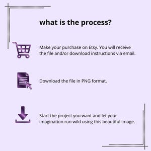 May include: A light purple graphic with the text "what is the process?" and instructions for purchasing and downloading a file. Includes icons of a shopping cart, document, and download arrow.