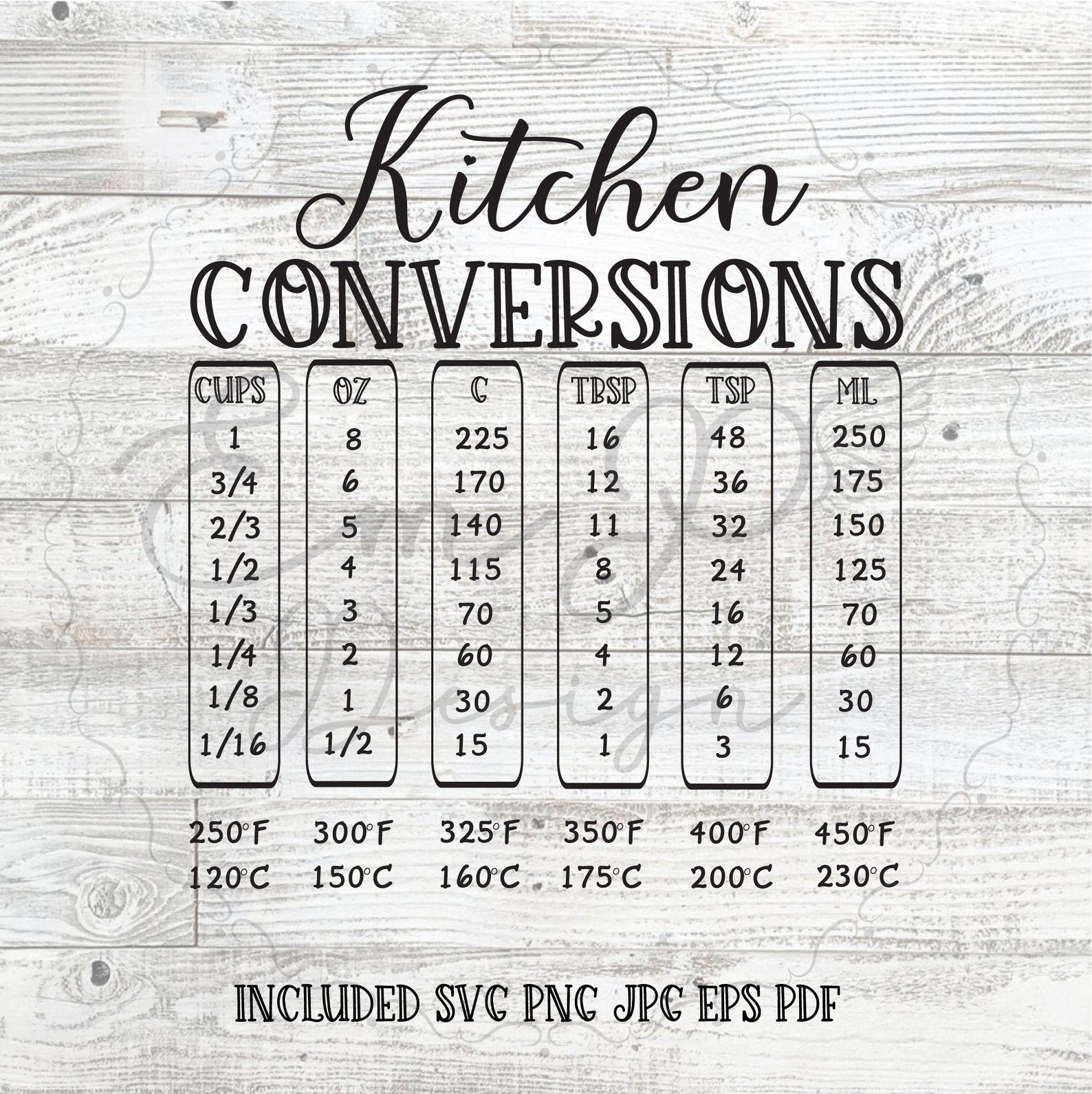 farmhouse-kitchen-conversions-chart-svg-kitchen-measurement-etsy-espa-a