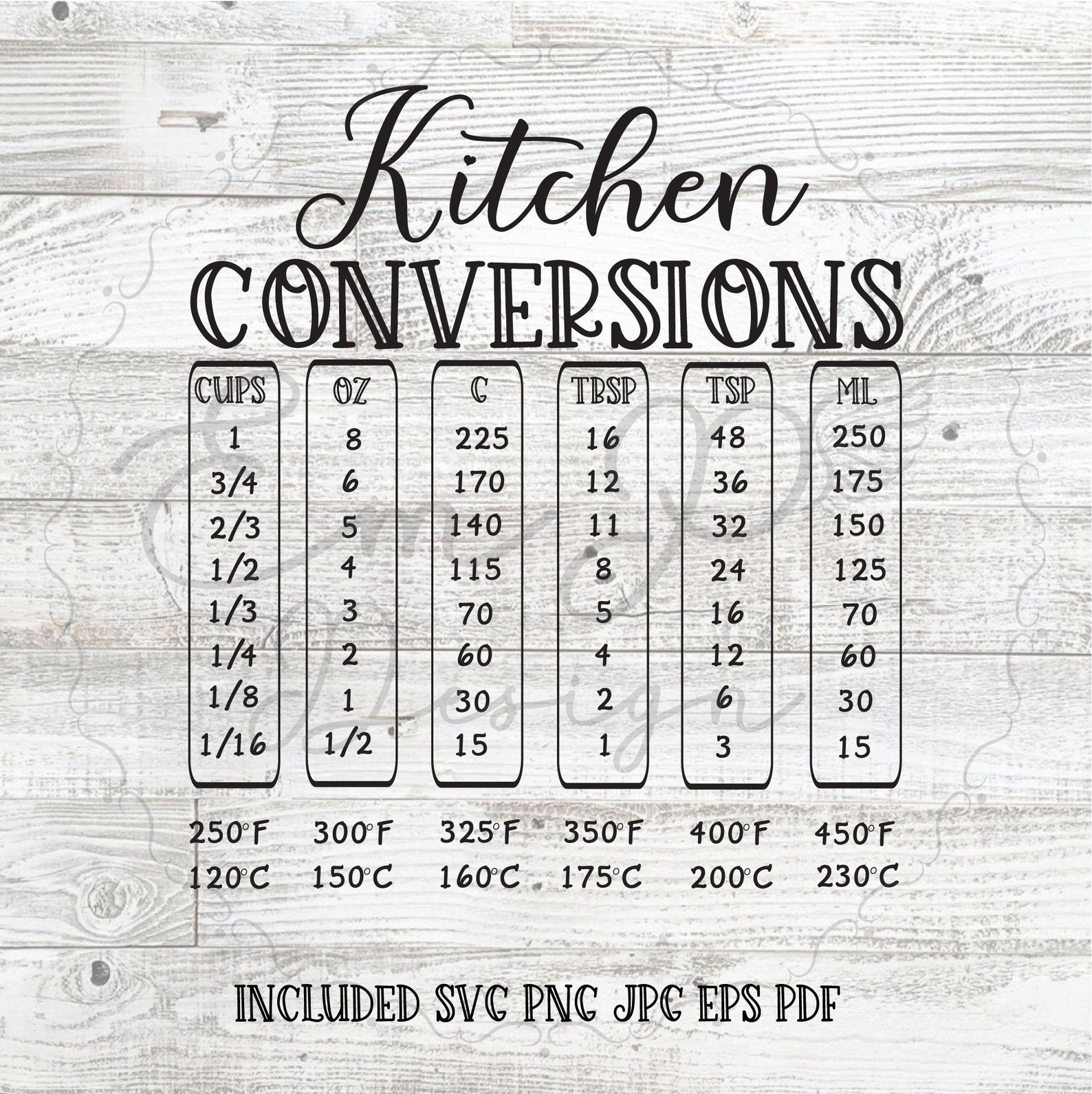Farmhouse Kitchen Conversions Chart Svg Kitchen Measurement Etsy España